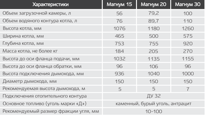 Котел магнум 15 размеры